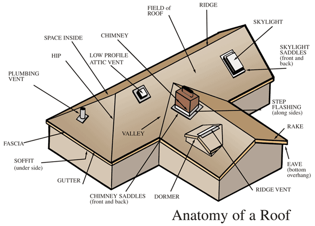 Roof Parts Diagram