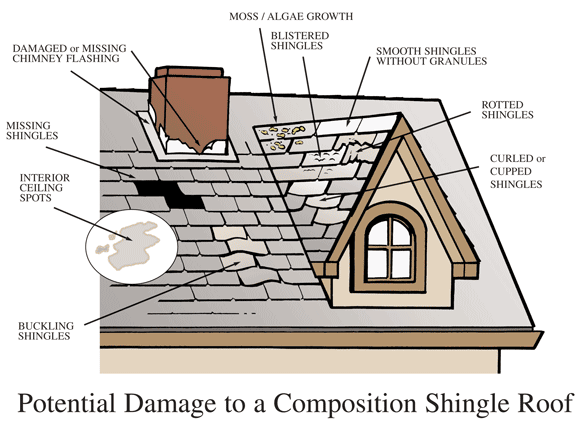 Is Your Roof Past It's Peak?